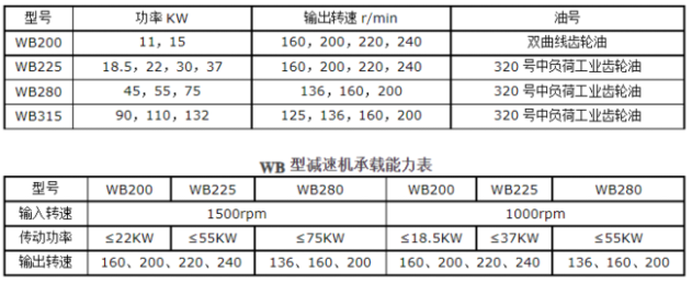 <a href=http://www.xmaccoona.com/lqt/23.html target=_blank class=infotextkey>冷卻塔風機</a>技術參數